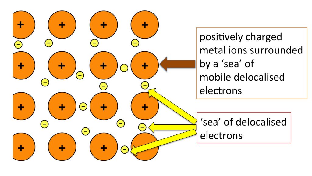 Metal-structure | Ilmu Kimia